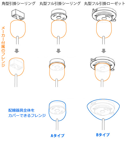 フレンジ（シーリングカバー）について