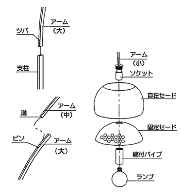 ARCOå륳þåեסFLOSåեåɥ饤