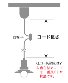 コード加工