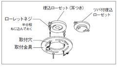 取付について