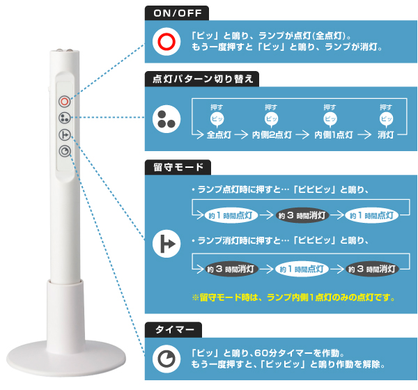 ϡˡå󥰥  aw-0322 夭Τʥʷϵ led