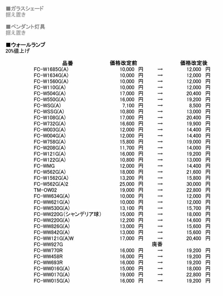 サンヨウ 価格改定商品のご案内