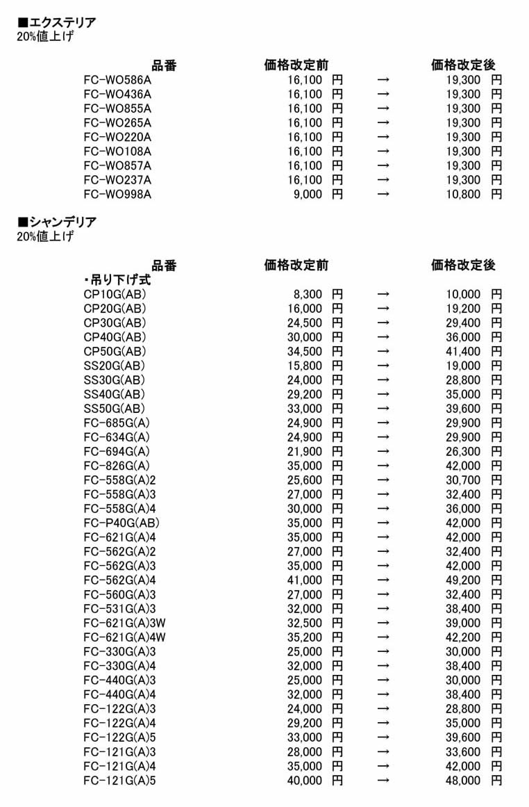 サンヨウ 価格改定商品のご案内