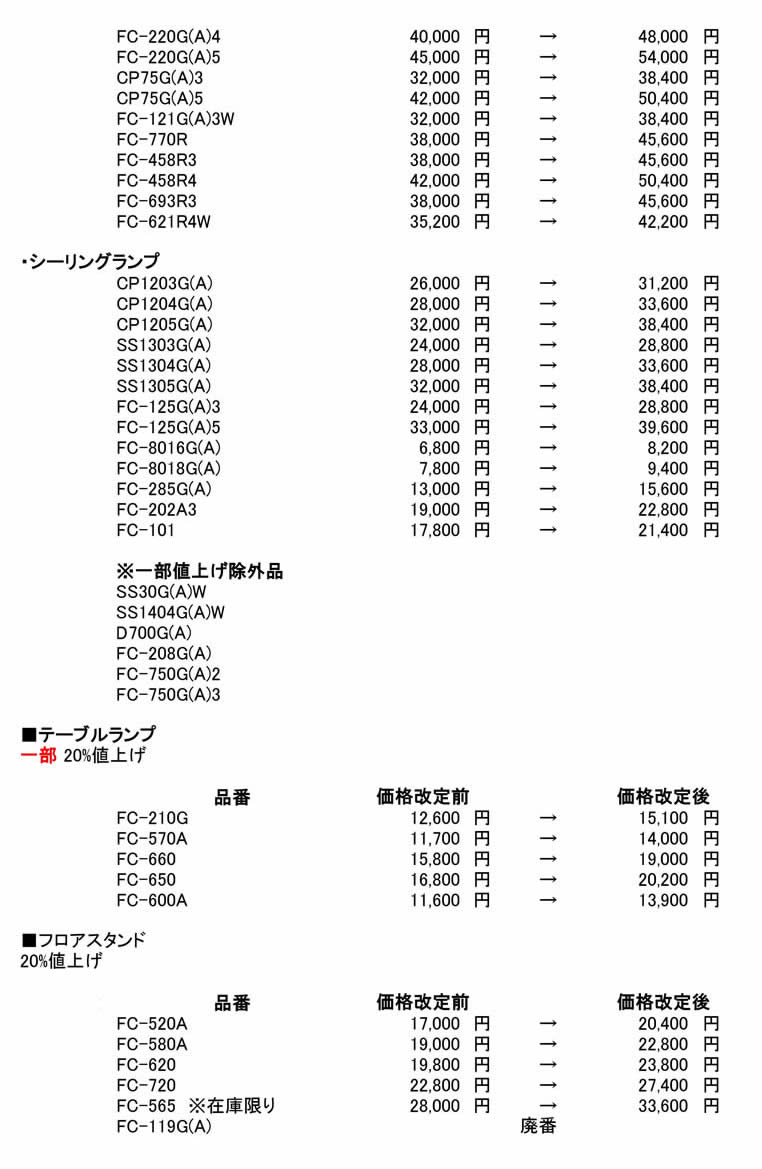 サンヨウ 価格改定商品のご案内