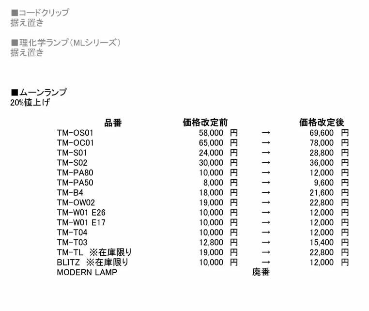 サンヨウ 価格改定商品のご案内