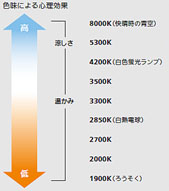 z-6100_led_スタンドライト_led照明