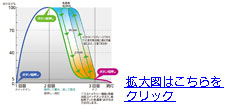 z-63z-57_led_スタンドライト_照明